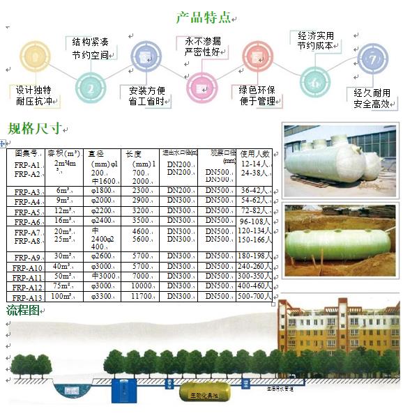 静宁玻璃钢化粪池